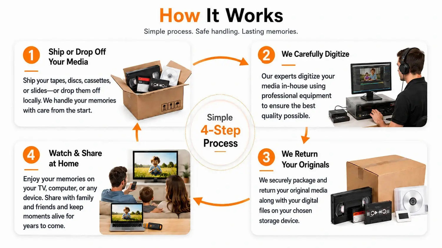 How Quick Digitals digitizing process works
