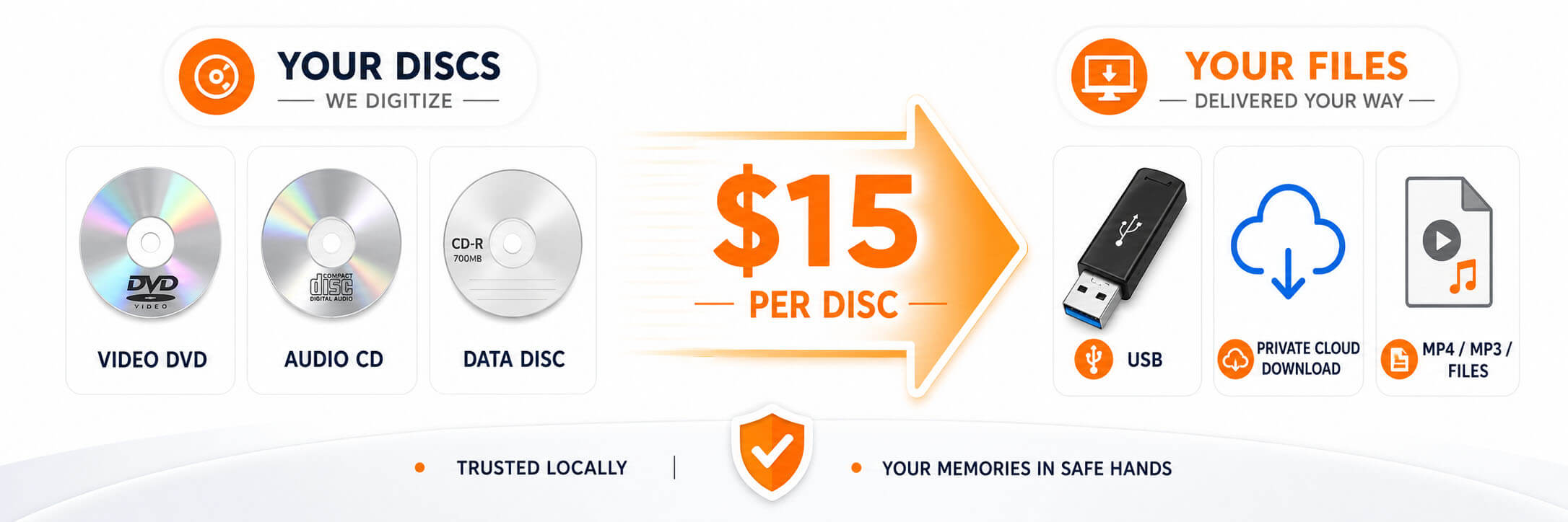 dvd-cd-to-digital-ripping-service