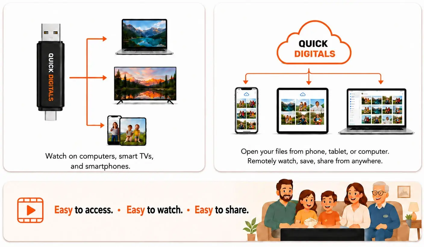 How to watch Quick Digitals digital files by USB drive or private cloud download on a computer, smart TV, phone, or tablet