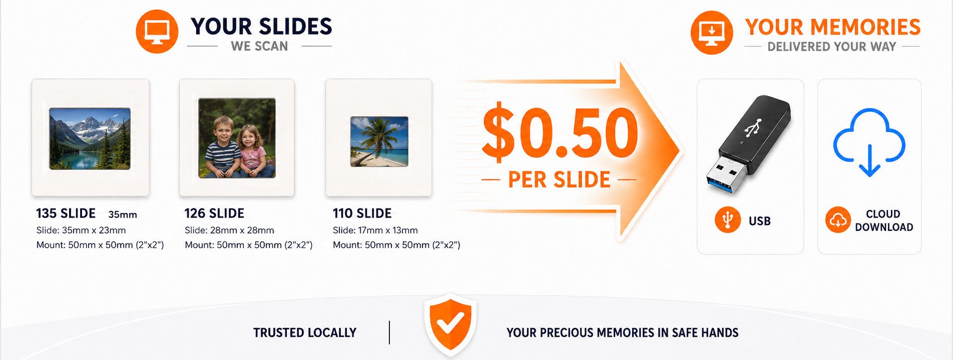 Photo slide scanning service