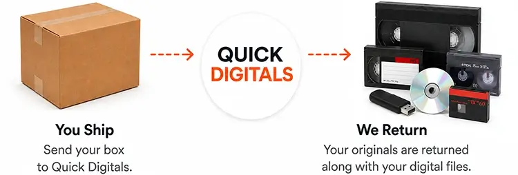 ship your tapes to quick digitals