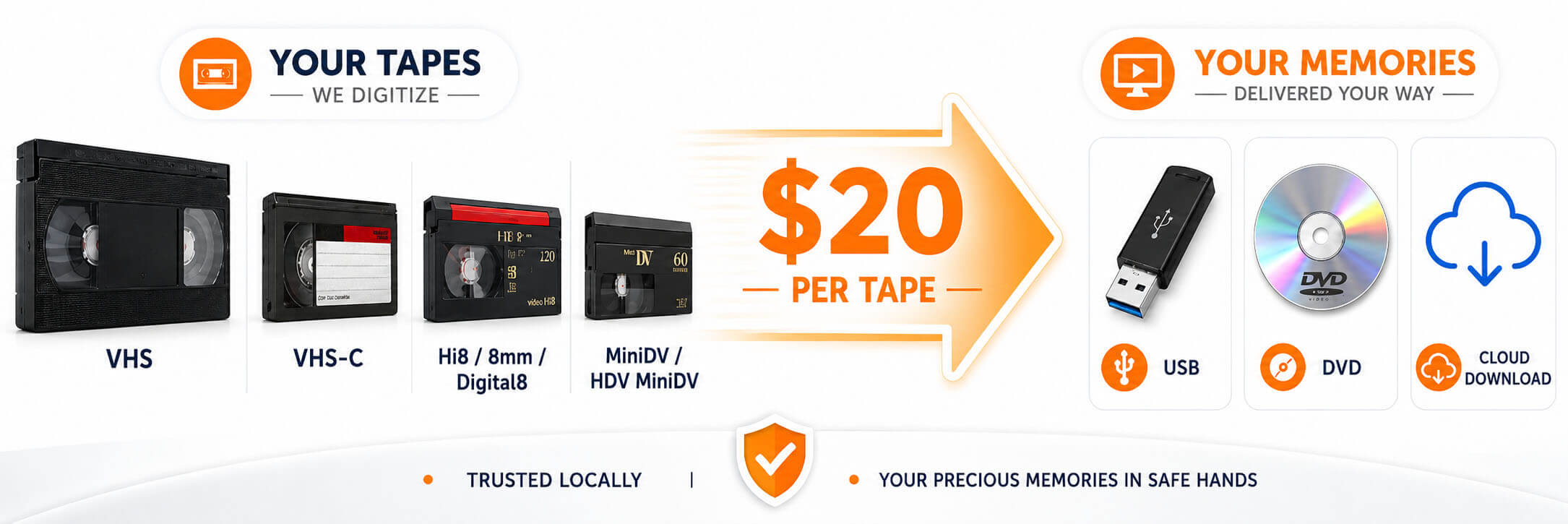 VHS, VHSC, Hi8, 8mm, MiniDV conversion service banner